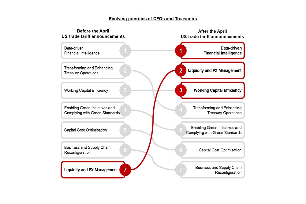 AI, ESG, dan Modal Masuk Prioritas Utama Bisnis Indonesia Menurut DBS