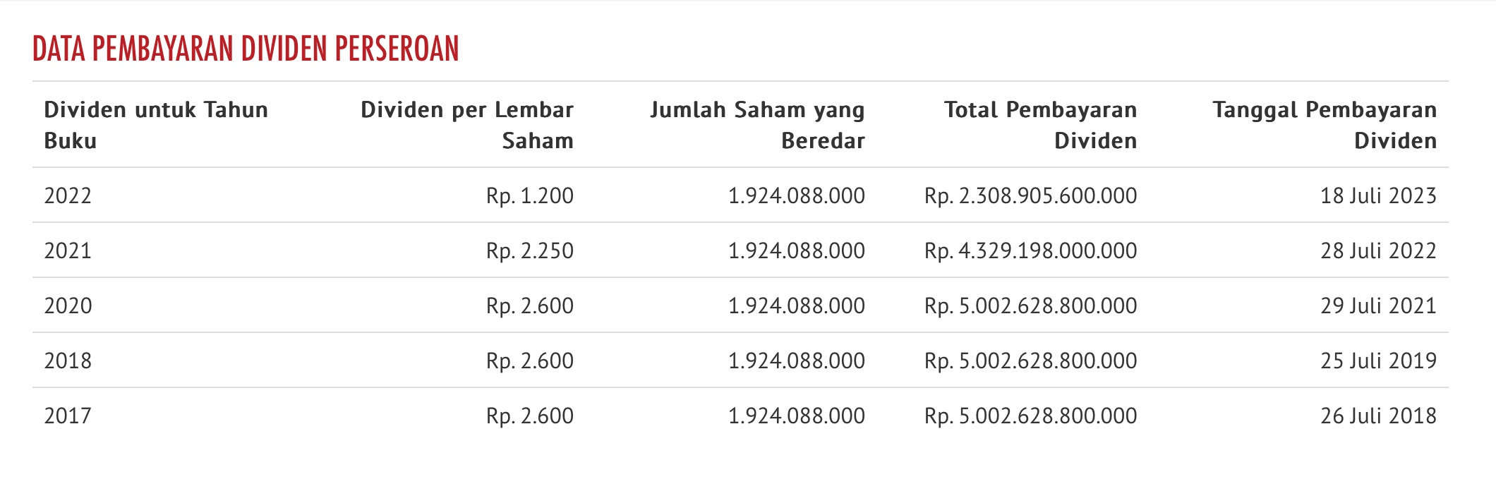 Jejak Kepulan Dividen Gudang Garam (GGRM) Jelang RUPS Hari Ini