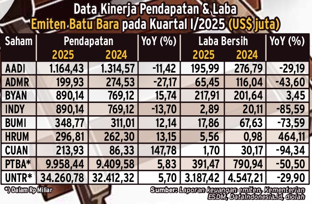 Simalakama PPN Batu Bara: Pengusaha Untung, Negara Buntung