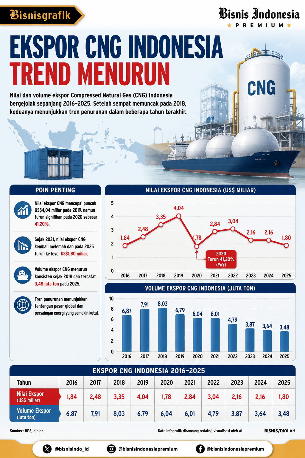 Data infografis