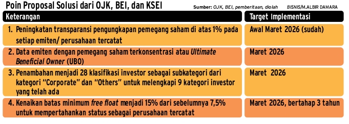 IHSG Anjlok di Bawah 7.000, BEI: Penurunan Jangka Pendek Jadi Peluang