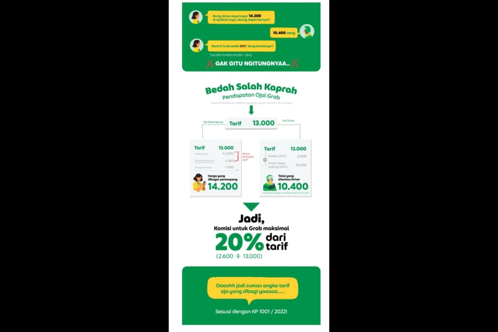 Grab Pastikan Biaya Komisi Platfrom Tak Lebih dari 20%