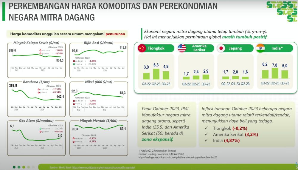 BPS Wanti-wanti Harga Komoditas Batu Bara, CPO, Nikel Turun