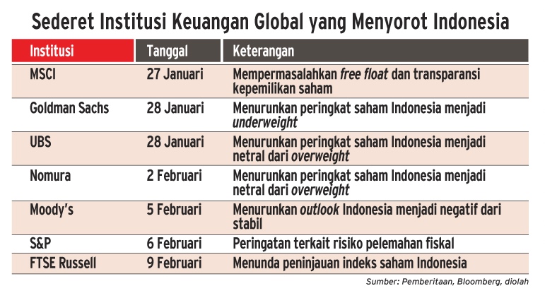 Airlangga Beberkan Arahan Presiden Prabowo Usai Pengumuman Moody's hingga S&P