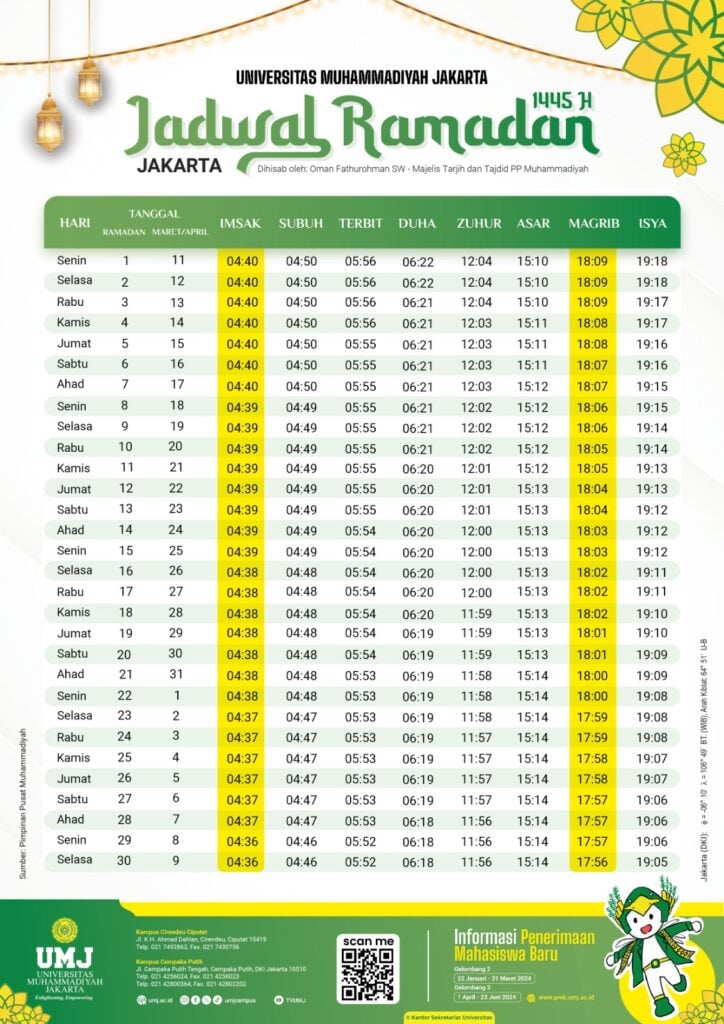 Jadwal Imsak, Tarawih, dan Buka Puasa Pertama Ramadan 2024