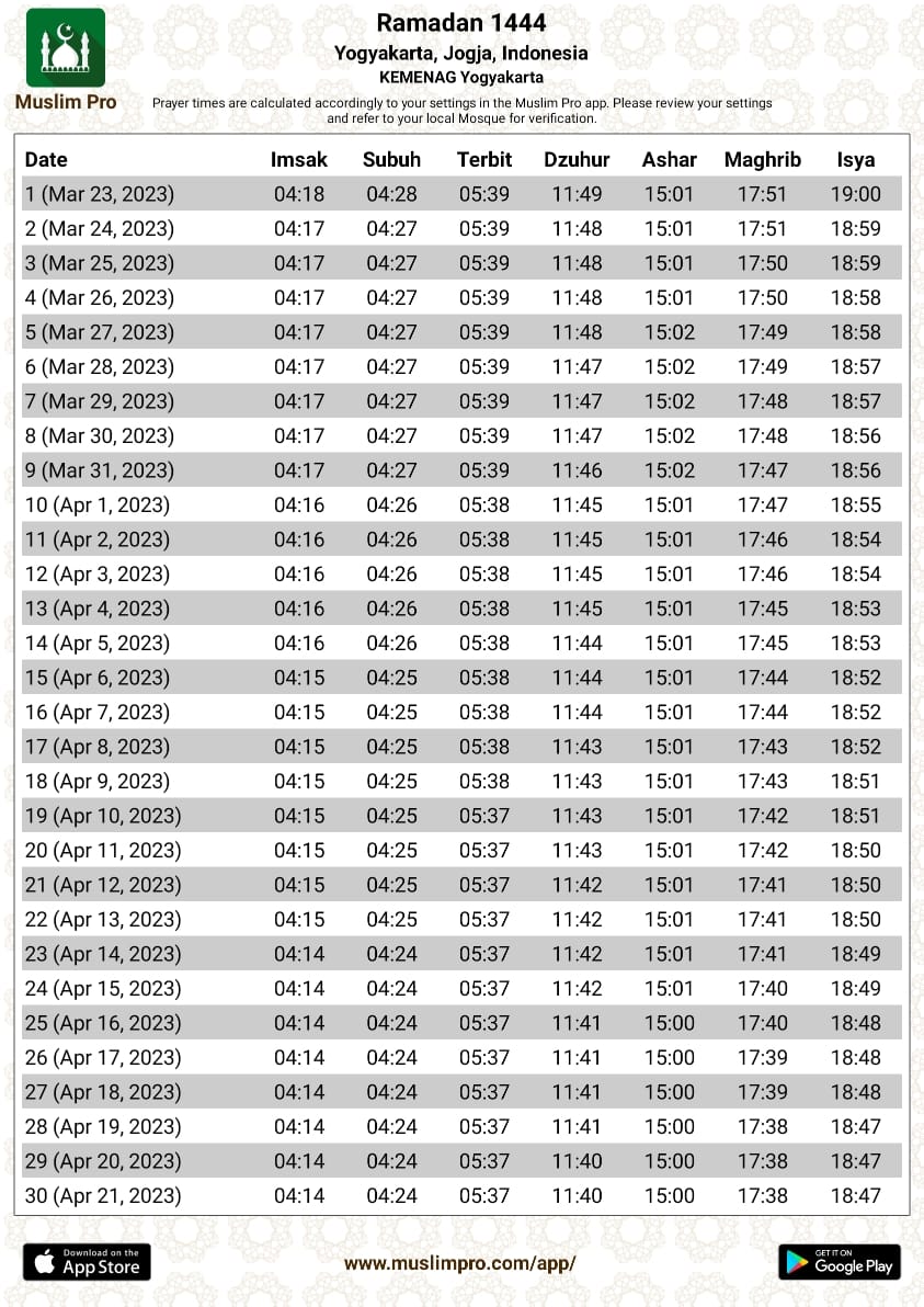 Jadwal Imsak Dan Buka Puasa Untuk Diy Selama Ramadan 2023