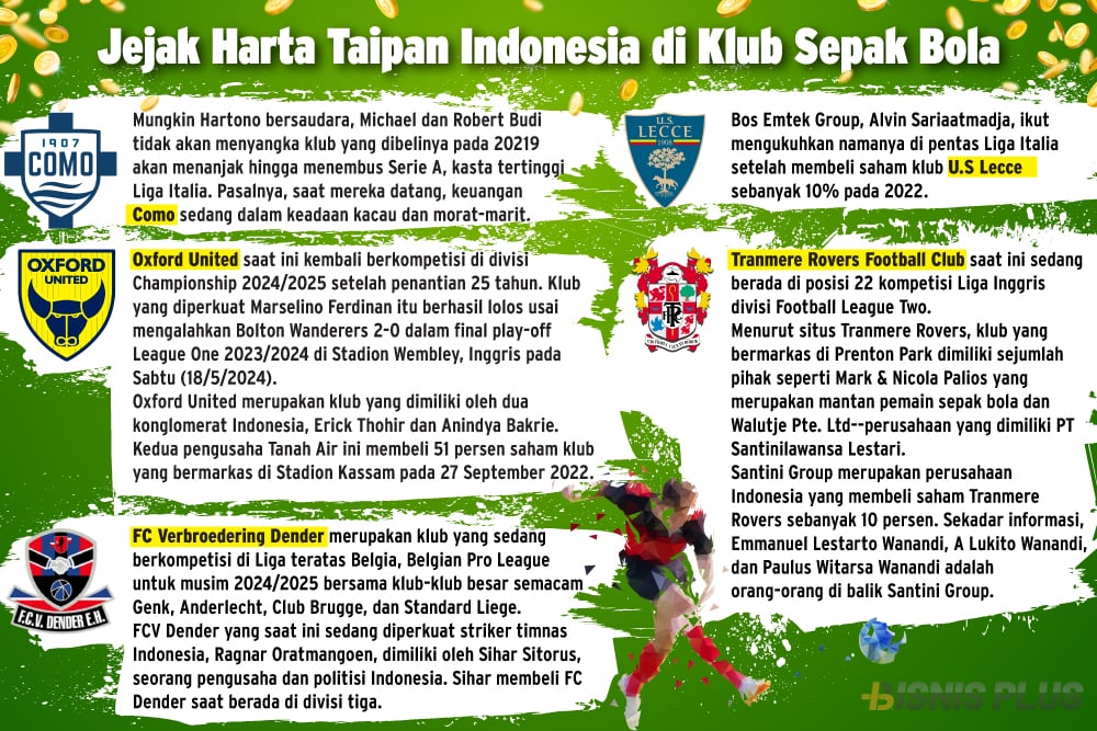 Jejak Taipan Indonesia di Klub Sepak Bola Eropa