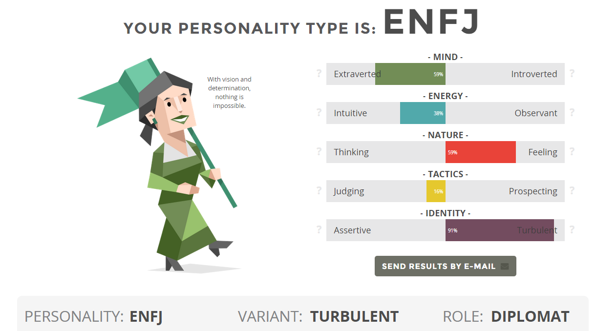 Ciri Orang Berkepribadian ENFJ, Kelebihan dan Kekurangannya