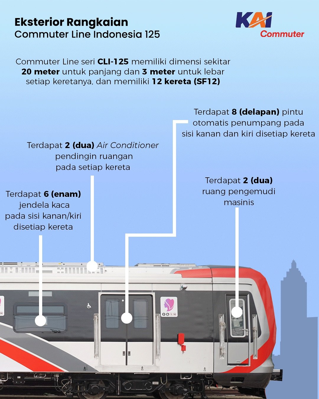 Penampakan dan Spesifikasi KRL Seri Baru CLI-125 yang Baru Meluncur Hari Ini 1 Juni 2025