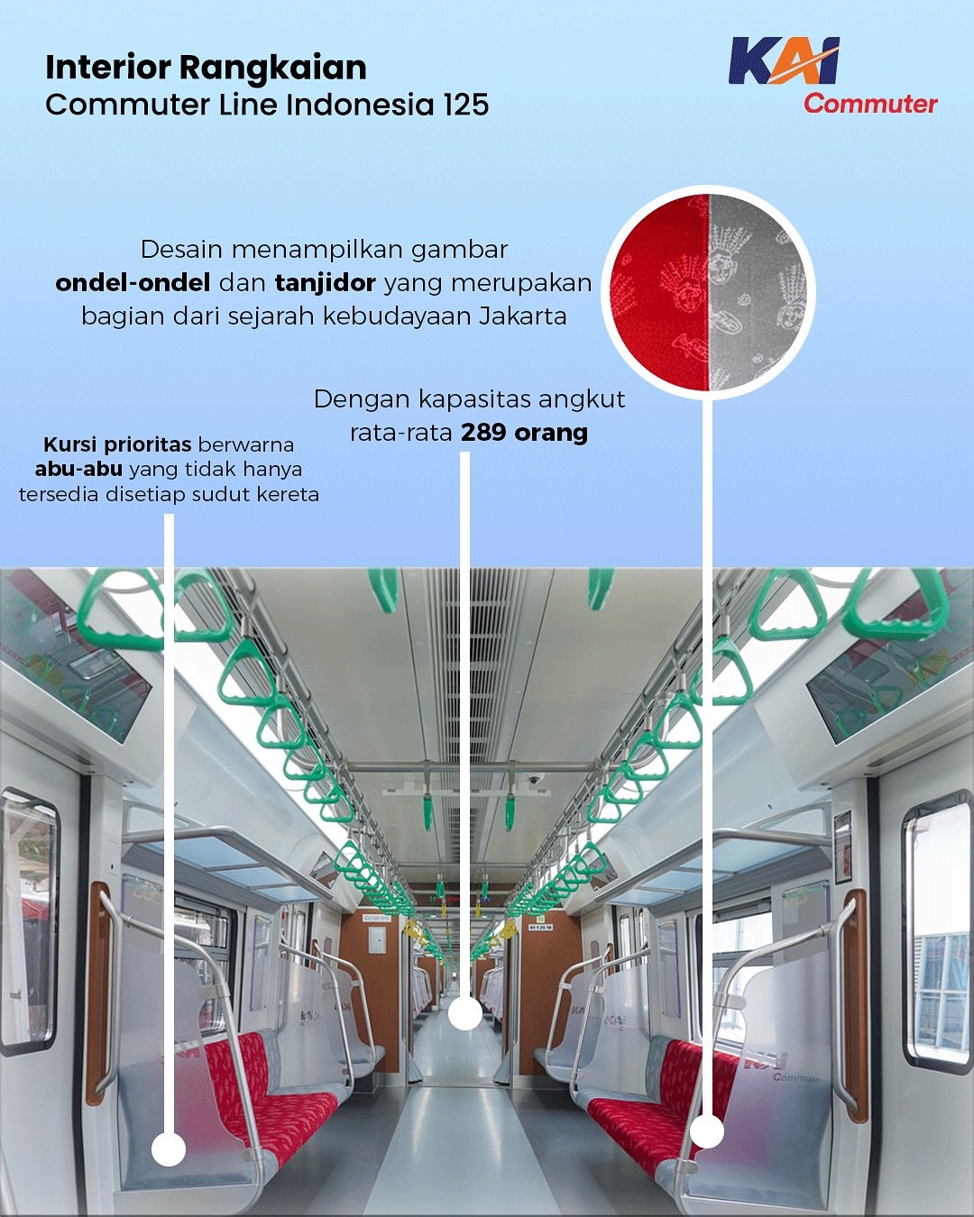 Penampakan dan Spesifikasi KRL Seri Baru CLI-125 yang Baru Meluncur Hari Ini 1 Juni 2025