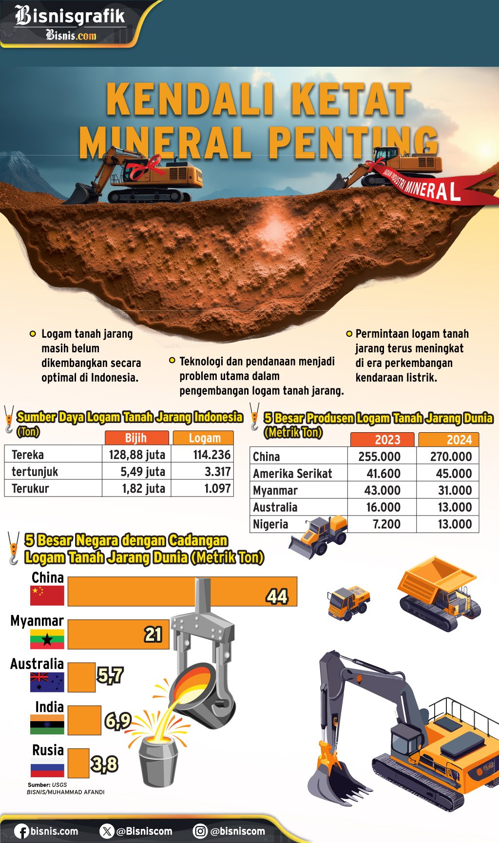 Urgensi Pembentukan Badan Industri Mineral