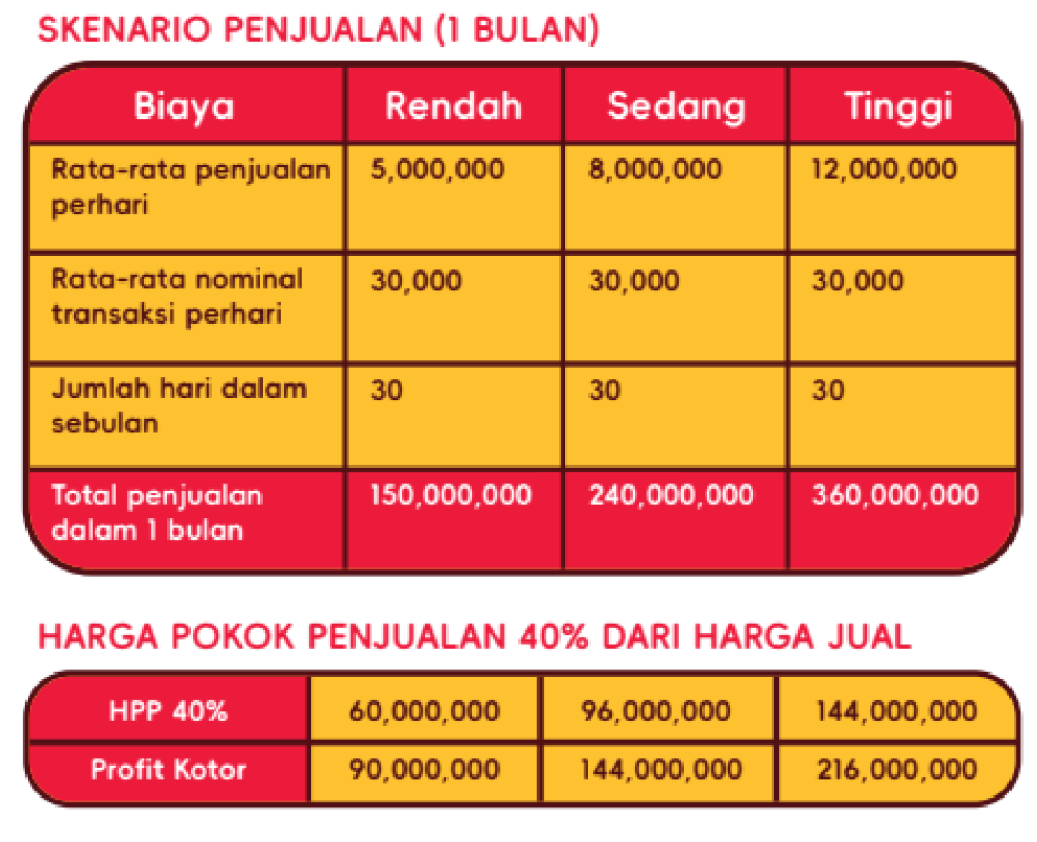 Biaya Kemitraan Minuman Kekinian Momoyo, Buat Anda yang Tertarik Memulai Bisnis
