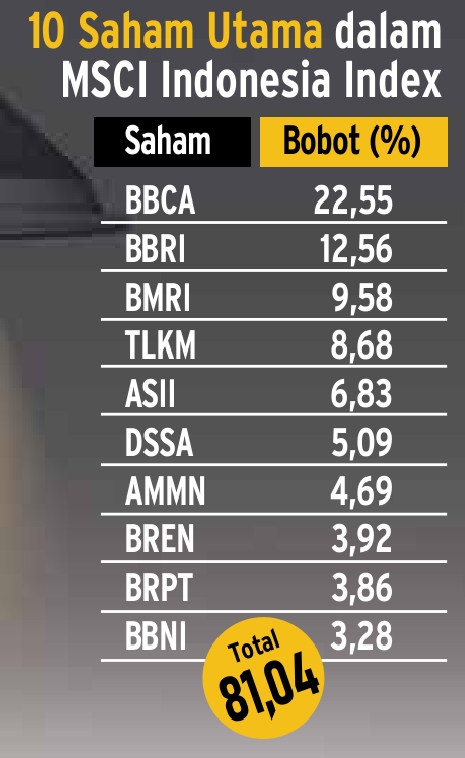 Lantai Bursa Menanti Kejelasan Usai Ultimatum MSCI