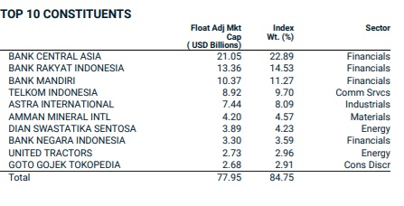 MI Sebut Untung-Rugi Pengumuman MSCI Terhadap IHSG