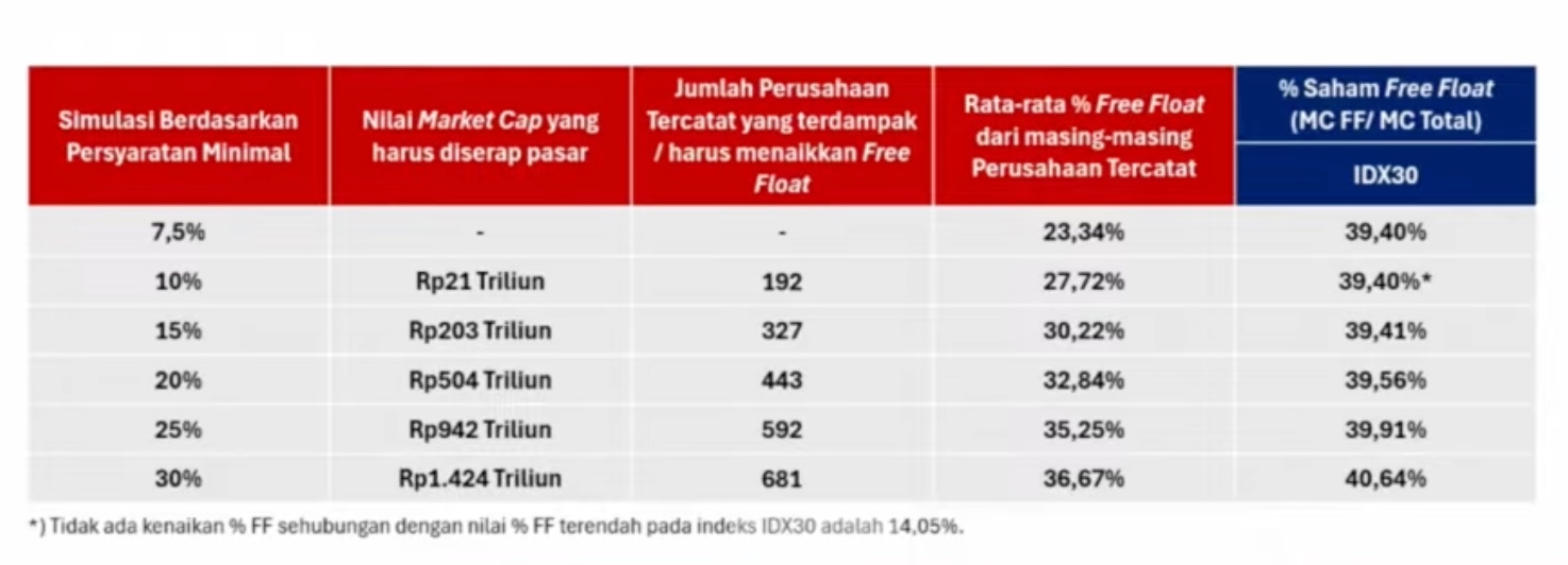 Ini Langkah BEI Tingkatkan Transparansi Data Investor Imbas Pengumuman MSCI