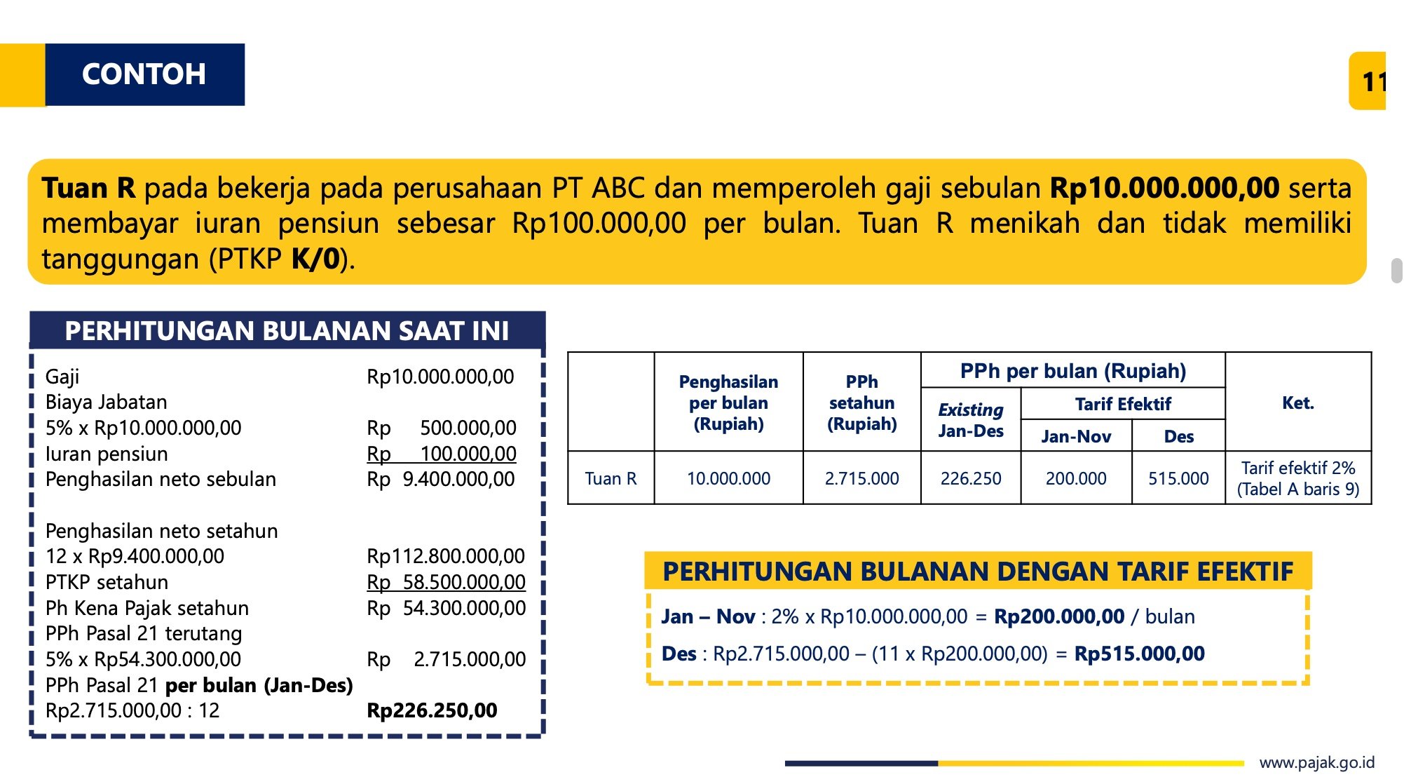 Tarif Efektif PPh Pasal 21 Tak Akan Bebankan Karyawan? Ini Penjelasan ...