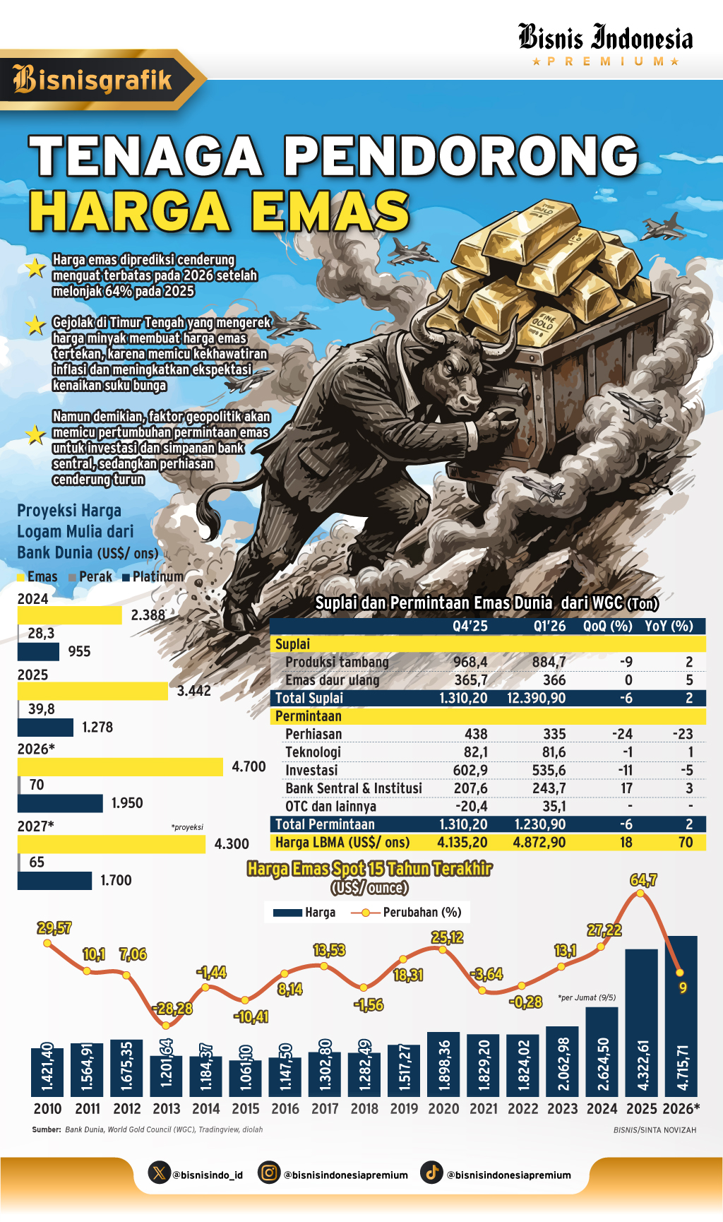 Harga Emas Menanti Manuver Bos The Fed Kevin Warsh