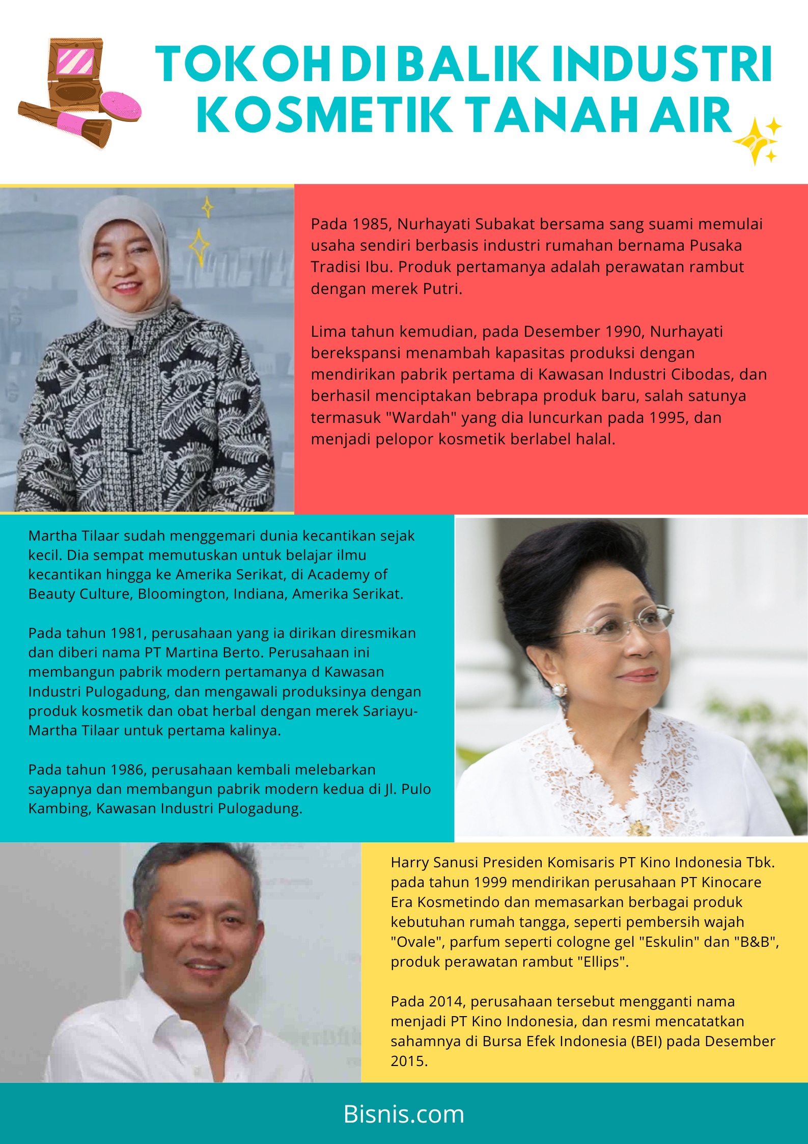 4 Dekade Industri Kosmetik Indonesia, Lahirnya Legenda dan Tren Kecantikan