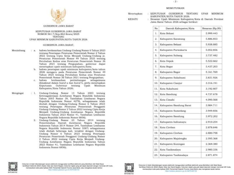 Daftar 12 Wilayah UMK 2026 Tertinggi di Jabar, Kota Bekasi Paling Tinggi