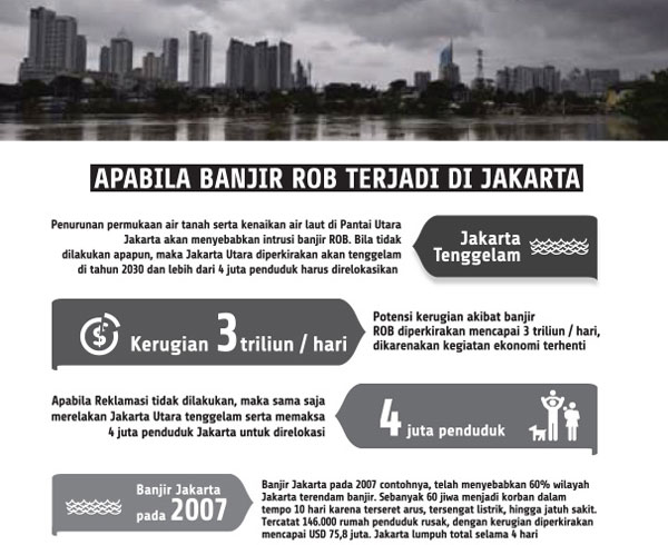 Pengembangan Kawasan, Menanti Wajah Baru Teluk Jakarta