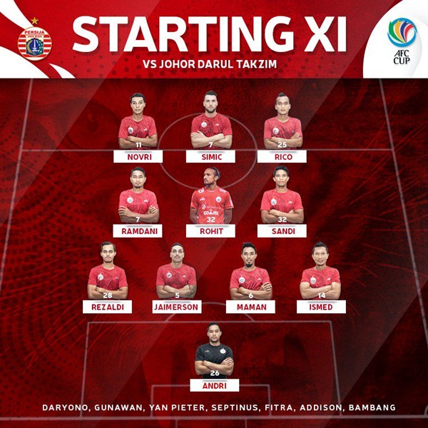 Hasil Piala AFC, Persija vs JDT: Simic Bikin Hattrick (Babak 1)