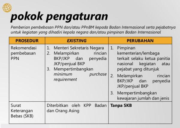 Kemenkeu Sederhanakan Prosedur Pembebasan PPN Bagi Perwakilan Asing 