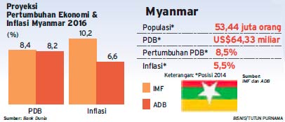 Transisi Myanmar: Laju Ekonomi Diprediksi Paling Kencang