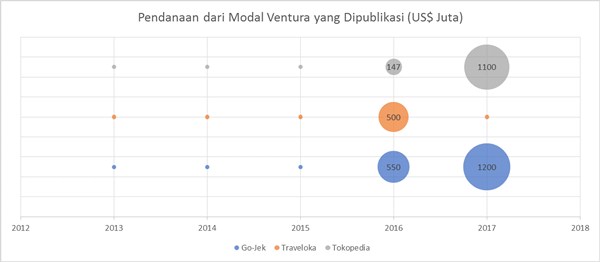 Pajak yang Layak untuk Startup