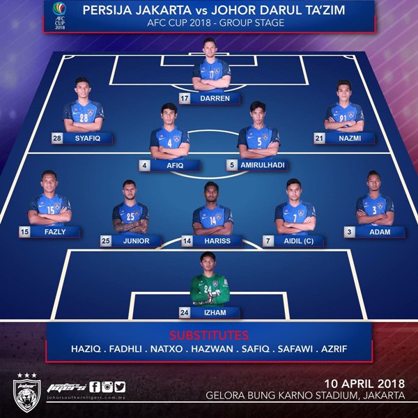 Hasil Piala AFC, Persija vs JDT: Simic Bikin Hattrick (Babak 1)