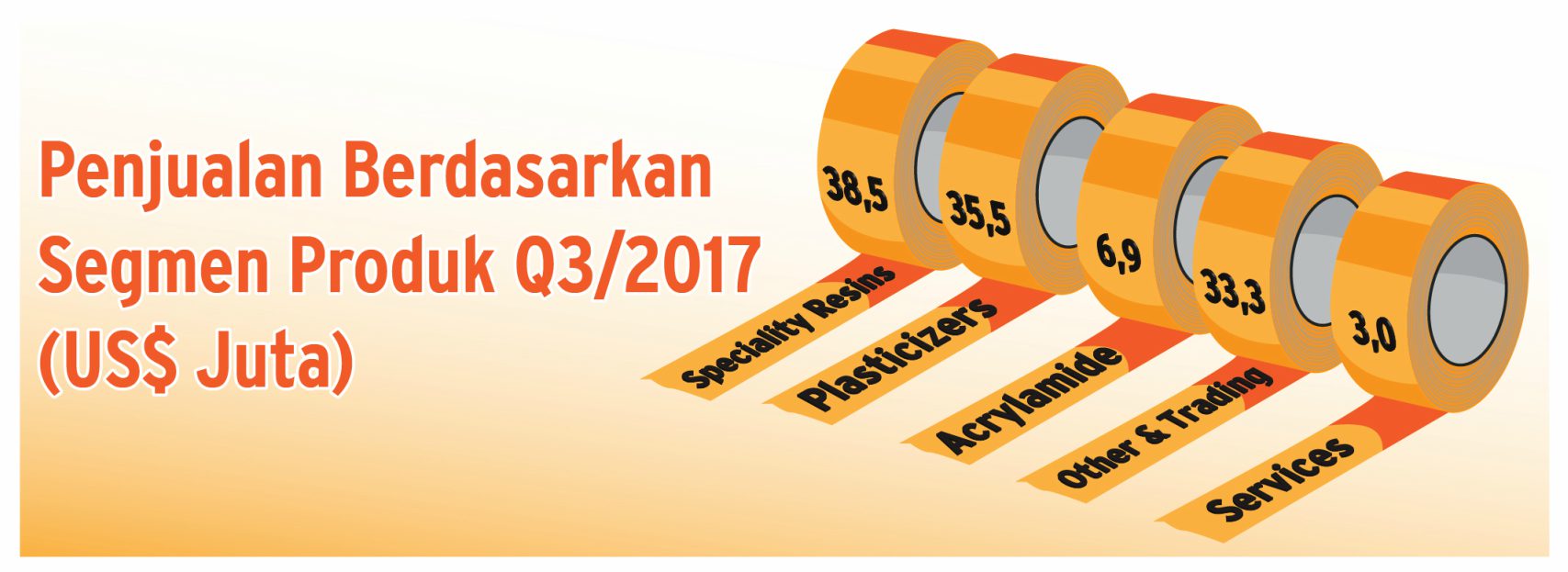 INFOGRAFIK: Menengok Profil Tridomain Performance Materials (TDPM)